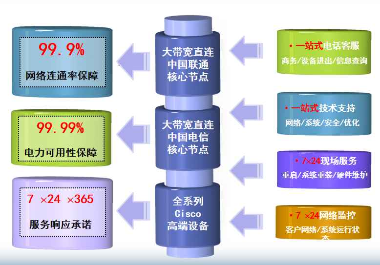 肃宁机房网络